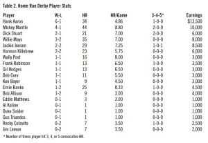Table 2. "Home Run Derby" player stats Table 2. "Home Run Derby" player stats